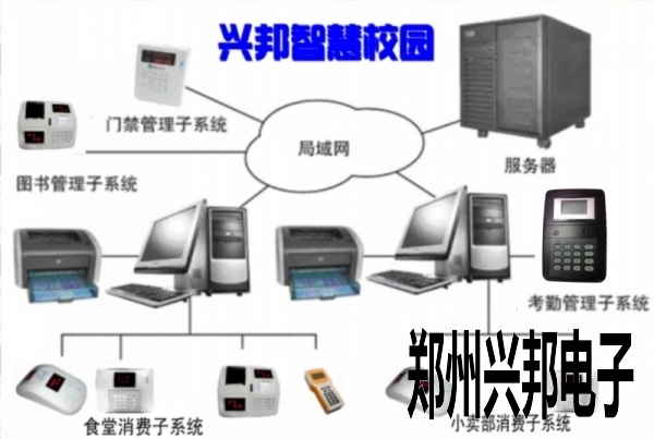 智慧校園一卡通智能管理系統(tǒng)(手機(jī)校訊一卡通版)